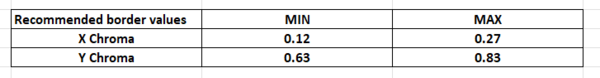 600px-Chroma_bordervalues.png